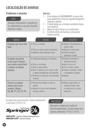 LOCALIZAÇÃO DE AVARIAS
     Problemas e soluções                                  Avarias:
                                                           1 - O led indicador de FUNCIONAMENTO, ou outros leds,
            NOTA                                               pisca rapidamente (5 vezes por segundo) desligando e
                                                               religando o aparelho.
       Desligue imediatamente o aparelho de
                                                           2 - O fusível desliga ou o interruptor automático dispara
       ar-condicionado no caso das situações                   com freqüência.
       descritas a seguir:                                 3 - Objetos ou água entraram no ar condicionado.
                                                           4 - O controle remoto não funciona, ou funciona de
                                                               maneira incorreta.

              AVARIAS                                     CAUSAS                                     SOLUÇÕES
      A UNIDADE NÃO LIGA OU NÃO          FALTA DE ELETRICIDADE.                             AGUARDE O REESTABELECIMENTO DA
      INICIA.                                                                               ENERGIA ELÉTRICA.
                                         PILHAS DO CONTROLE REMOTO DESCARREGADAS.           SUBSTITUA AS PILHAS GASTAS.
                                         HORÁRIO NO TIMER CONFIGURADO ERRADO.               ESPERAR OU APAGAR A
                                                                                            CONFIGURAÇÃO DO TIMER.

      A UNIDADE NÃO RESFRIA              CONFIGURAÇÃO INADEQUADA DA TEMPERATURA.            CONFIGURE CORRETAMENTE A
      OU NÃO AQUECE (SOMENTE                                                                TEMPERATURA DESEJADA.
      PARA VERSÕES QUENTE/FRIO)          FILTRO DE AR OBSTRUÍDO.                            LIMPE O FILTRO DE AR.
      O AMBIENTE DE MANEIRA              PORTAS E JANELAS ABERTAS.                          FECHE AS PORTAS E JANELAS.
      ADEQUADA.                          BOCAL DE ENTRADA DE AR OU O BOCAL DE SAÍDA         ELIMINE AS OBSTRUÇÕES E REINICIE
                                         DA UNIDADE INTERNA/EXTERNA ESTÃO OBSTRUÍDOS.       O FUNCIONAMENTO DA UNIDADE.
                                         A PROTEÇÃO DO COMPRESSOR ESTÁ ATIVA DURANTE        AGUARDE.
                                         3 MINUTOS.
      O DISPLAY DA UNIDADE               PROTEÇÃO PARA PREVENÇÃO DE DANOS NO                AGUARDE ALGUNS MINUTOS, SE
      INTERNA EXIBE UM DOS               APARELHO.                                          A INDICAÇÃO PERSISTIR, ENTRE
      SEGUINTES CÓDIGOS:                 INDICAÇÃO DE FALHA EM ALGUM COMPONENTE             EM CONTATO COM O CALL CENTER
      E6, H6, F1, F2, F3, F4.            INTERNO DO APARELHO.                               SPRINGER OK.




     Se alguma das avarias persistir, contate imediatamente
                                                                        PRECAUÇÃO       !
     o Call Center SPRINGER OK.
                                                                      Não repare a unidade sem o auxílio de
                                                                      técnicos especializados. Consulte sempre uma
                                                                      empresa credenciada SPRINGER CARRIER.




26
 