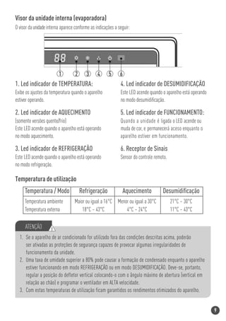 Visor da unidade interna (evaporadora)
O visor da unidade interna aparece conforme as indicações a seguir:




1. Led indicador de TEMPERATURA:                             4. Led indicador de DESUMIDIFICAÇÃO
Exibe os ajustes da temperatura quando o aparelho            Este LED acende quando o aparelho está operando
estiver operando.                                            no modo desumidiﬁcação.

2. Led indicador de AQUECIMENTO                              5. Led indicador de FUNCIONAMENTO:
(somente versões quente/frio)                                Quando a unidade é ligada o LED acende ou
Este LED acende quando o aparelho está operando              muda de cor, e permanecerá aceso enquanto o
no modo aquecimento.                                         aparelho estiver em funcionamento.

3. Led indicador de REFRIGERAÇÃO                             6. Receptor de Sinais
Este LED acende quando o aparelho está operando              Sensor do controle remoto.
no modo refrigeração.

Temperatura de utilização
     Temperatura / Modo              Refrigeração             Aquecimento           Desumidiﬁcação
     Temperatura ambiente         Maior ou igual a 16°C Menor ou igual a 30°C             21°C ~ 30°C
     Temperatura externa              18°C ~ 43°C           4°C ~ 24°C                    11°C ~ 43°C

     ATENÇÃO         !
  1. Se o aparelho de ar condicionado for utilizado fora das condições descritas acima, poderão
     ser ativadas as proteções de segurança capazes de provocar algumas irregularidades de
     funcionamento da unidade.
  2. Uma taxa de umidade superior a 80% pode causar a formação de condensado enquanto o aparelho
     estiver funcionando em modo REFRIGERAÇÃO ou em modo DESUMIDIFICAÇÃO. Deve-se, portanto,
     regular a posição do defletor vertical colocando-o com o ângulo máximo de abertura (vertical em
     relação ao chão) e programar o ventilador em ALTA velocidade.
  3. Com estas temperaturas de utilização ficam garantidos os rendimentos otimizados do aparelho.


                                                                                                               9
 