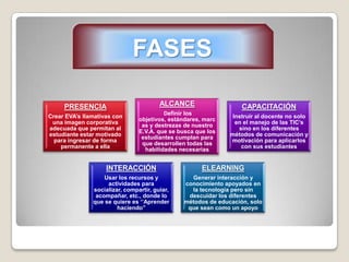 FASES