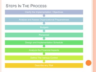 STEPS IN THE PROCESS
Describe any Risk
Define The Various Control
Analyze the Financial Aspects
Design and Implementation Schedule
Personnel
Budgets
Analyse and Assess Organizational Preparedness
Clarify the Implementation Objectives
 