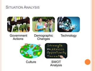 SITUATION ANALYSIS
Government
Actions
Demographic
Changes
Technology
Culture SWOT
Analysis
 