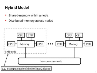 Hybrid Model
 Shared-memory within a node
 Distributed-memory across nodes
3
e.g. a compute node of the Hoffman2 cluster
 