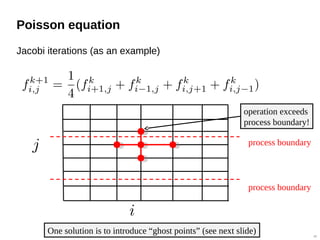 Poisson equation
Jacobi iterations (as an example)
48
operation exceeds
process boundary!
process boundary
process boundary
One solution is to introduce “ghost points” (see next slide)
 