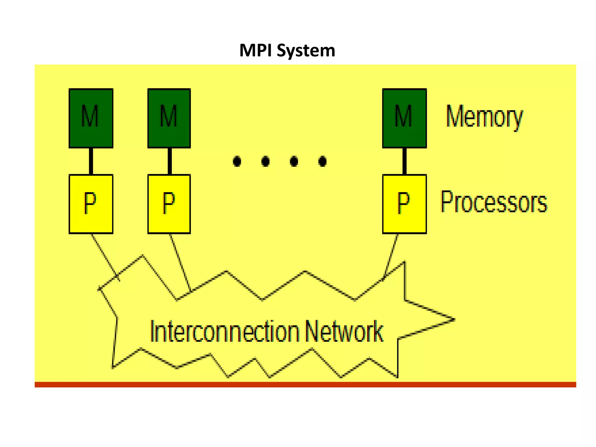 MPI System
 
