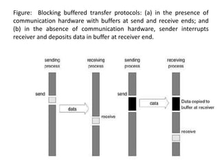 Figure: Blocking buffered transfer protocols: (a) in the presence of
communication hardware with buffers at send and receive ends; and
(b) in the absence of communication hardware, sender interrupts
receiver and deposits data in buffer at receiver end.
 