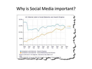 Why is Social Media important?
 
