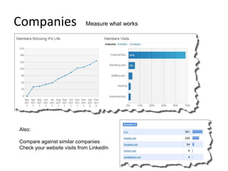 Companies Measure what works
Also:
Compare against similar companies
Check your website visits from LinkedIn
 