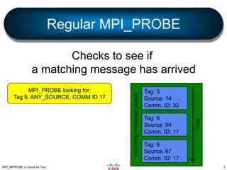 MPI_Mprobe is good for you | PPT