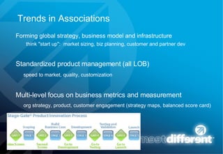 Trends in Associations Forming global strategy, business model and infrastructure think "start up":  market sizing, biz planning, customer and partner dev Standardized product management (all LOB) speed to market, quality, customization   Multi-level focus on business metrics and measurement  org strategy, product, customer engagement (strategy maps, balanced score card) 