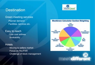 Destination Green meeting services Planner demand Facilities, services etc. Easy to reach Low cost airlines Bookability Hotels  Moving to sellers market Focus on RevPAR Challenge of block management 