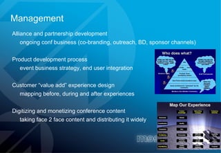 Management Alliance and partnership development  ongoing conf business (co-branding, outreach, BD, sponsor channels) Product development process  event business strategy, end user integration  Customer “value add” experience design  mapping before, during and after experiences  Digitizing and monetizing conference content  taking face 2 face content and distributing it widely 