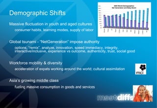 Demographic Shifts Massive fluctuation in youth and aged cultures consumer habits, learning modes, supply of labor Global tsunami - “NetGeneration” impose authority options, “remix”, analyze, innovation, speed immediacy, integrity, interactive/inclusive, experience vs outcome, authenticity, trust, social good Workforce mobility & diversity acceleration of expats working around the world; cultural assimilation Asia’s growing middle class     fueling massive consumption in goods and services   