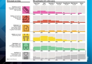 Demographic Shifts Massive fluctuation in youth and aged cultures consumer habits, learning modes, supply of labor Global tsunami - “NetGeneration” impose authority options, “remix”, analyze, innovation, speed immediacy, integrity, interactive/inclusive, experience vs outcome, authenticity, trust, social good Workforce mobility & diversity acceleration of expats working around the world; cultural assimilation Asia’s growing middle class     fueling massive consumption in goods and services   