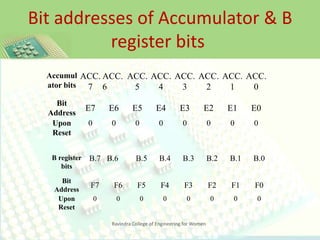 microprocessor 8085 and its interfacing | PPT