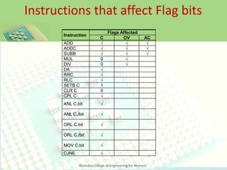 microprocessor 8085 and its interfacing | PPT