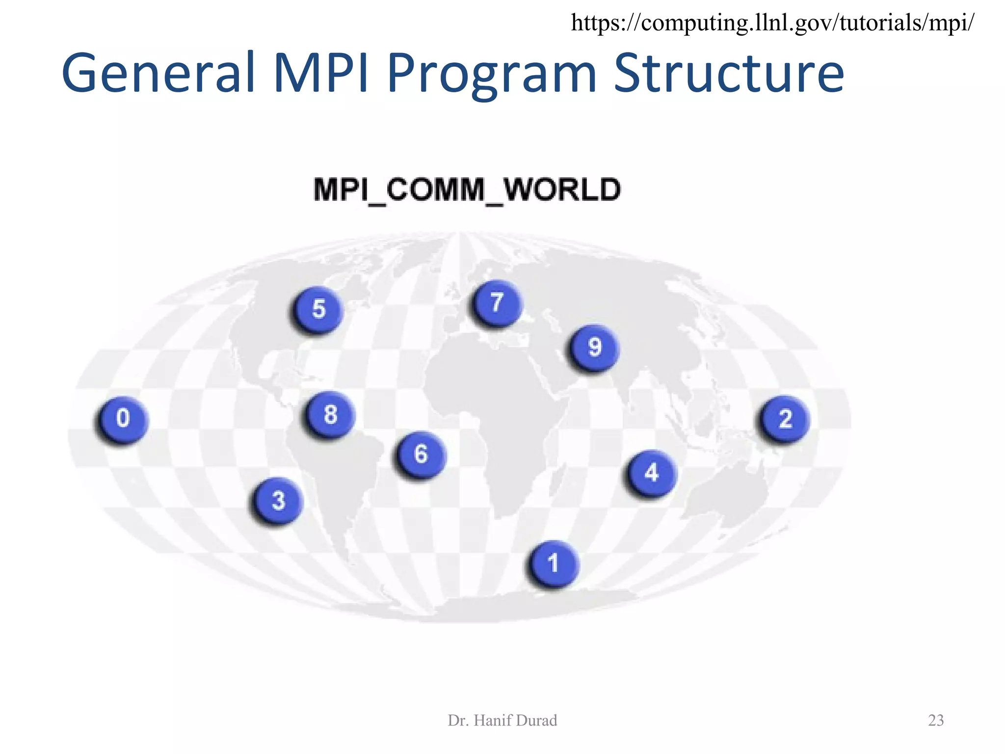 General MPI Program Structure
Dr. Hanif Durad 23
https://computing.llnl.gov/tutorials/mpi/
 