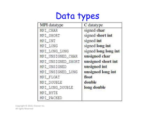 Data types
Copyright © 2010, Elsevier Inc.
All rights Reserved
 