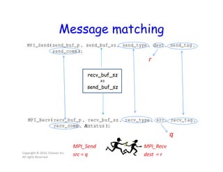 Message matching
Copyright © 2010, Elsevier Inc.
All rights Reserved
MPI_Send
src = q
MPI_Recv
dest = r
r
q
recv_buf_sz
>=
send_buf_sz
 