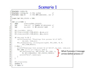 Scenario 1
What if process 2 message
arrives before process 1?
 