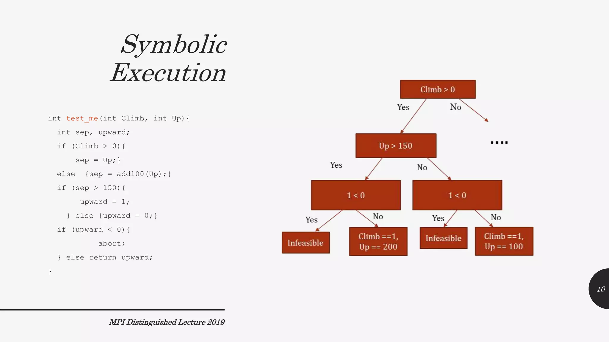 Symbolic
Execution
MPI Distinguished Lecture 2019
int test_me(int Climb, int Up){
int sep, upward;
if (Climb > 0){
sep = Up;}
else {sep = add100(Up);}
if (sep > 150){
upward = 1;
} else {upward = 0;}
if (upward < 0){
abort;
} else return upward;
}
10
 