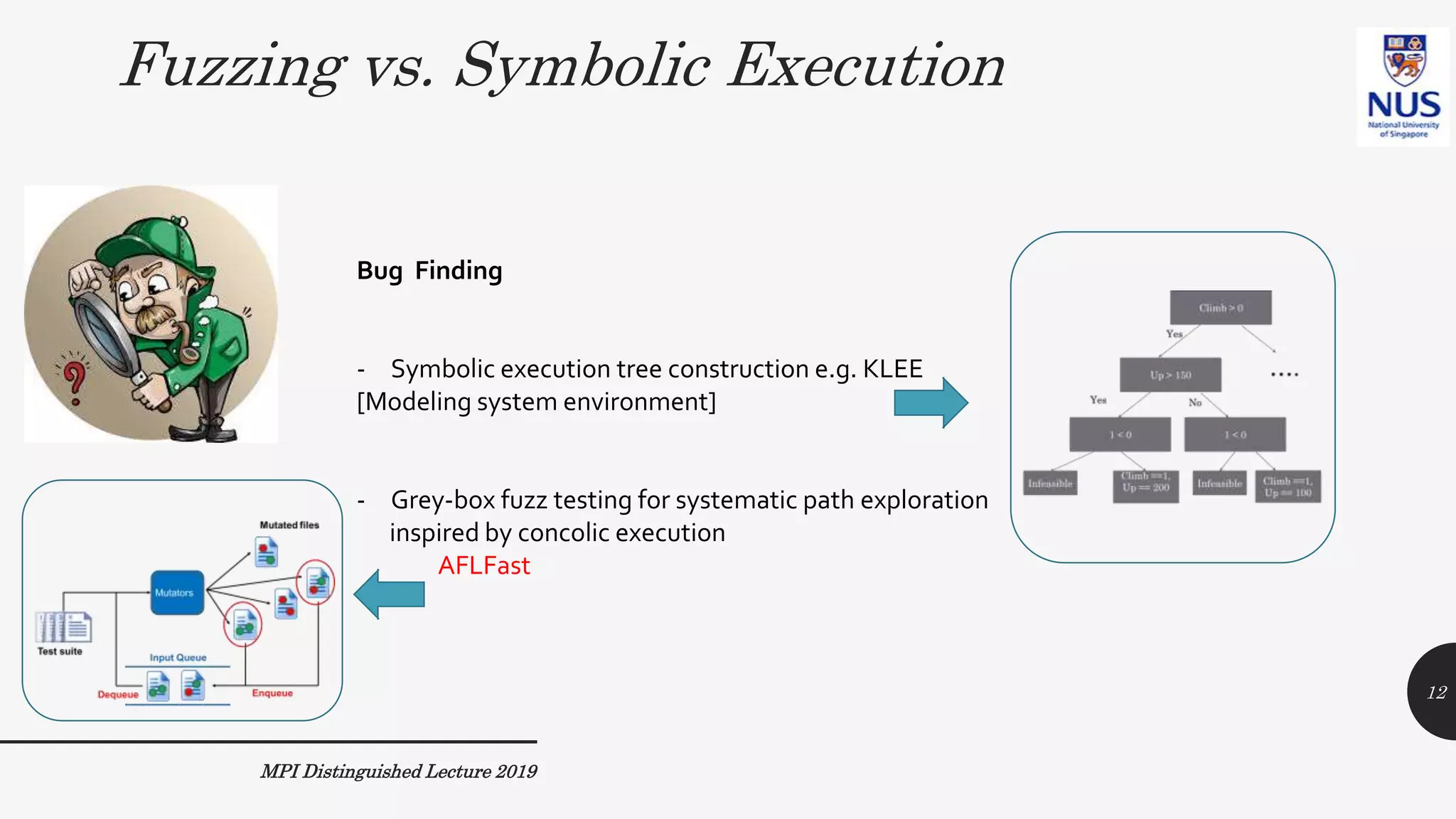 Fuzzing vs. Symbolic Execution
Bug Finding
- Symbolic execution tree construction e.g. KLEE
[Modeling system environment]
- Grey-box fuzz testing for systematic path exploration
inspired by concolic execution
AFLFast
MPI Distinguished Lecture 2019
12
 