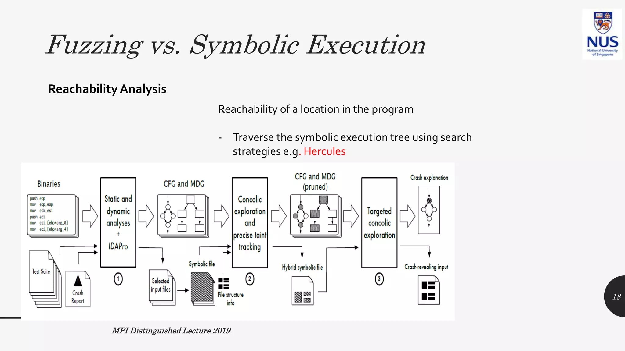 Fuzzing vs. Symbolic Execution
ReachabilityAnalysis
Reachability of a location in the program
- Traverse the symbolic execution tree using search
strategies e.g. Hercules
- Encode it as an optimization
problem inside the genetic search
of grey-box fuzzing AFLGo
MPI Distinguished Lecture 2019
[CCS17]
13
 