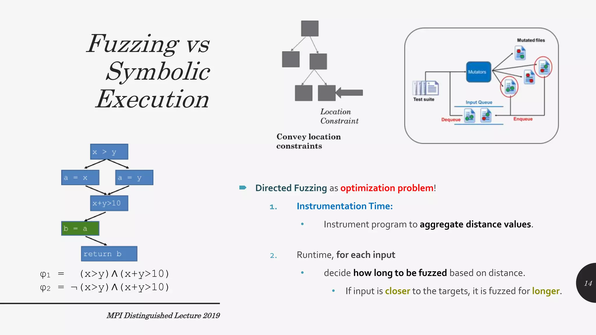 Fuzzing vs
Symbolic
Execution
MPI Distinguished Lecture 2019
φ1 = (x>y)∧(x+y>10)
φ2 = ¬(x>y)∧(x+y>10)
 Directed Fuzzing as optimization problem!
1. Instrumentation Time:
• Instrument program to aggregate distance values.
2. Runtime, for each input
• decide how long to be fuzzed based on distance.
• If input is closer to the targets, it is fuzzed for longer.
14
 
