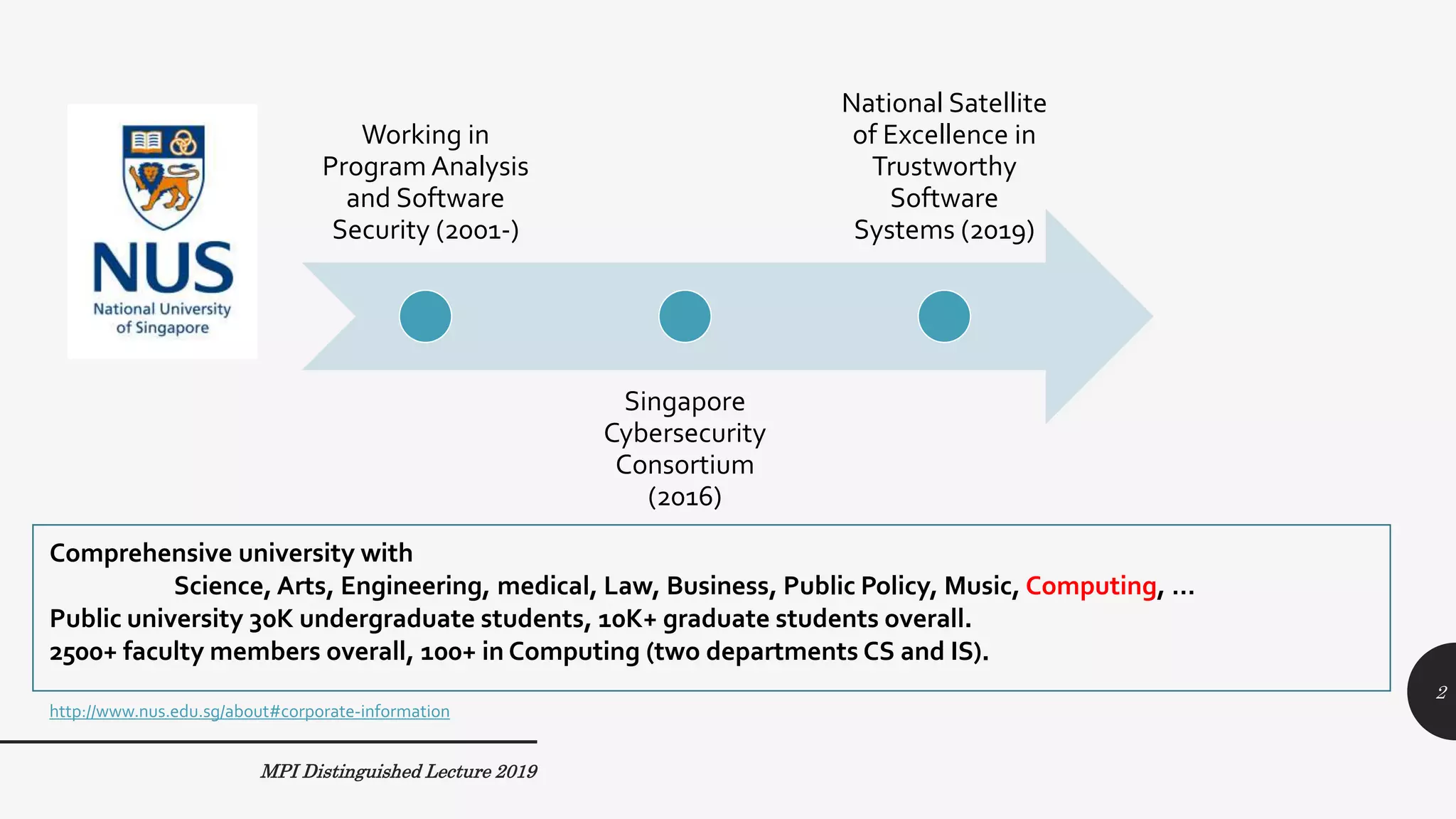 MPI Distinguished Lecture 2019
Working in
Program Analysis
and Software
Security (2001-)
Singapore
Cybersecurity
Consortium
(2016)
National Satellite
of Excellence in
Trustworthy
Software
Systems (2019)
2
Comprehensive university with
Science, Arts, Engineering, medical, Law, Business, Public Policy, Music, Computing, …
Public university 30K undergraduate students, 10K+ graduate students overall.
2500+ faculty members overall, 100+ in Computing (two departments CS and IS).
http://www.nus.edu.sg/about#corporate-information
 
