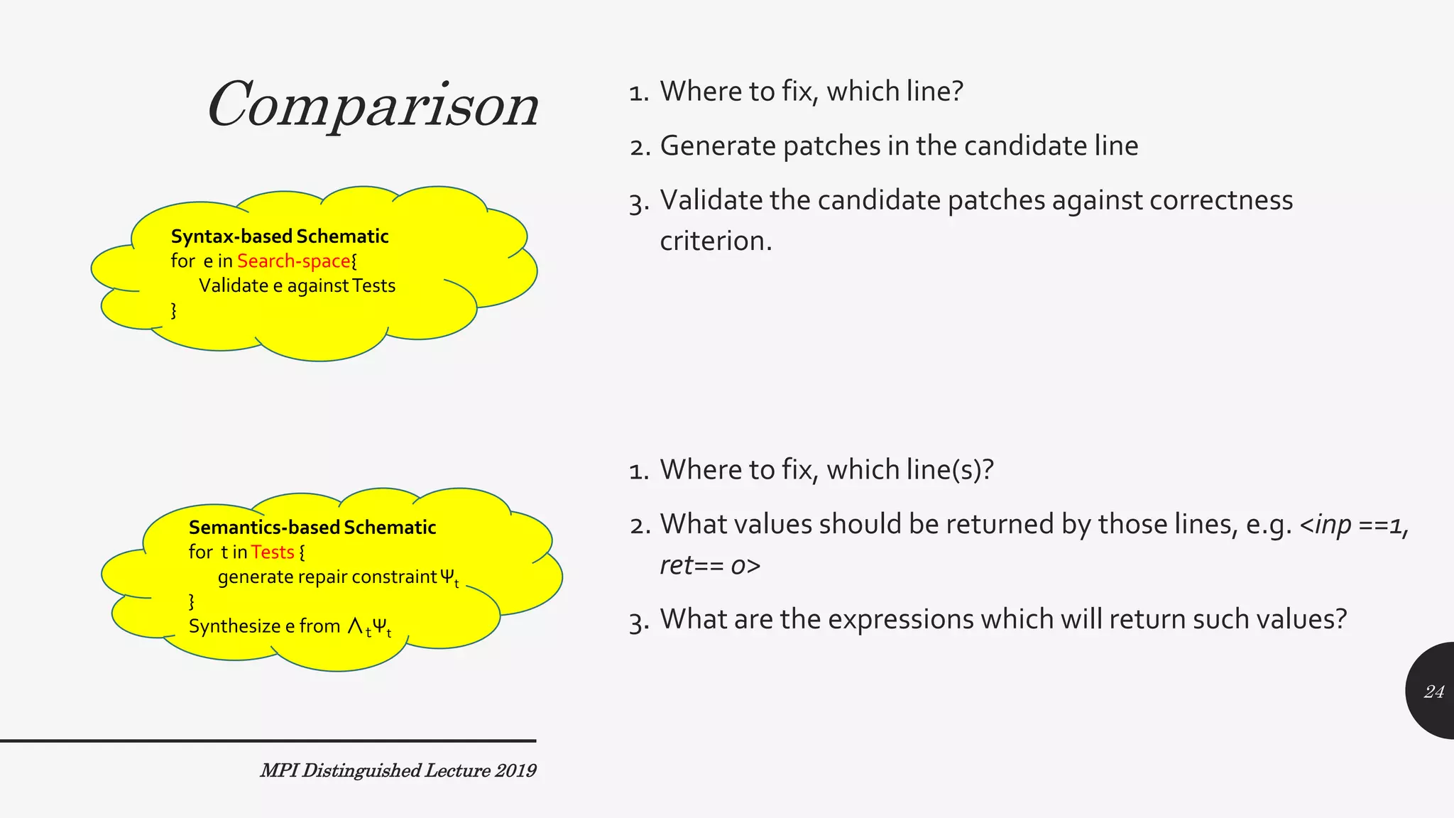 Comparison 1. Where to fix, which line?
2. Generate patches in the candidate line
3. Validate the candidate patches against correctness
criterion.
1. Where to fix, which line(s)?
2. What values should be returned by those lines, e.g. <inp ==1,
ret== 0>
3. What are the expressions which will return such values?
MPI Distinguished Lecture 2019
Syntax-based Schematic
for e in Search-space{
Validate e againstTests
}
Semantics-basedSchematic
for t inTests {
generate repair constraintΨt
}
Synthesize e from ∧tΨt
24
 