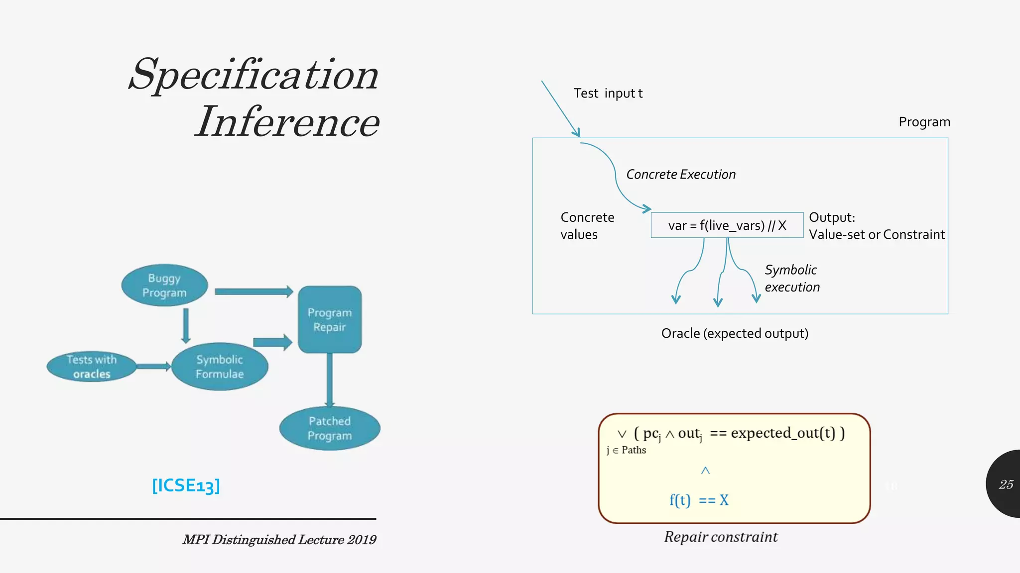 Specification
Inference
MPI Distinguished Lecture 2019
var = f(live_vars) // X
Test input t
Concrete
values
Oracle (expected output)
Output:
Value-set or Constraint
Symbolic
execution
Program
Concrete Execution
[ICSE13] 25
 