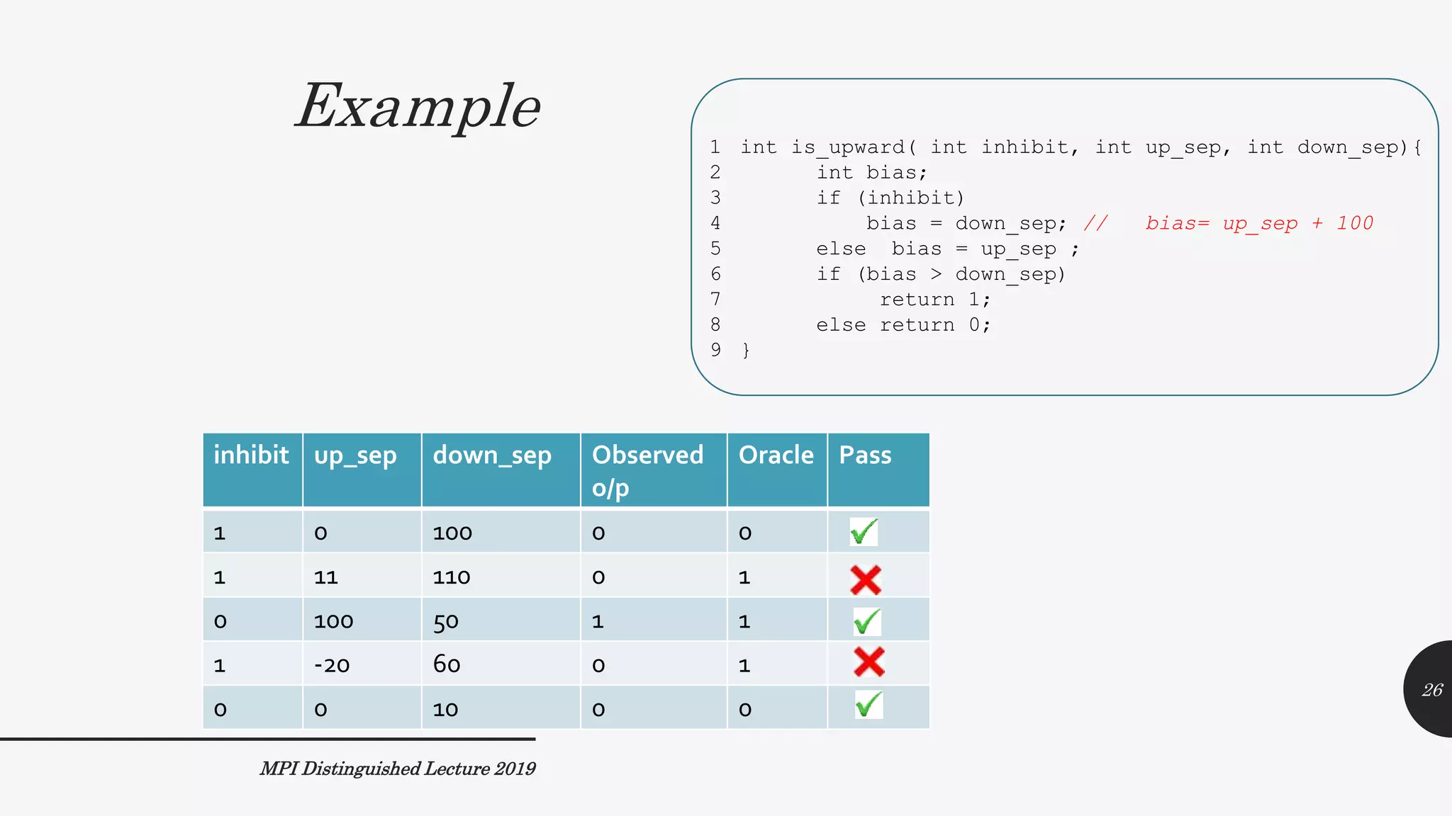 Example
inhibit up_sep down_sep Observed
o/p
Oracle Pass
1 0 100 0 0
1 11 110 0 1
0 100 50 1 1
1 -20 60 0 1
0 0 10 0 0
MPI Distinguished Lecture 2019
1 int is_upward( int inhibit, int up_sep, int down_sep){
2 int bias;
3 if (inhibit)
4 bias = down_sep; // bias= up_sep + 100
5 else bias = up_sep ;
6 if (bias > down_sep)
7 return 1;
8 else return 0;
9 }
26
 