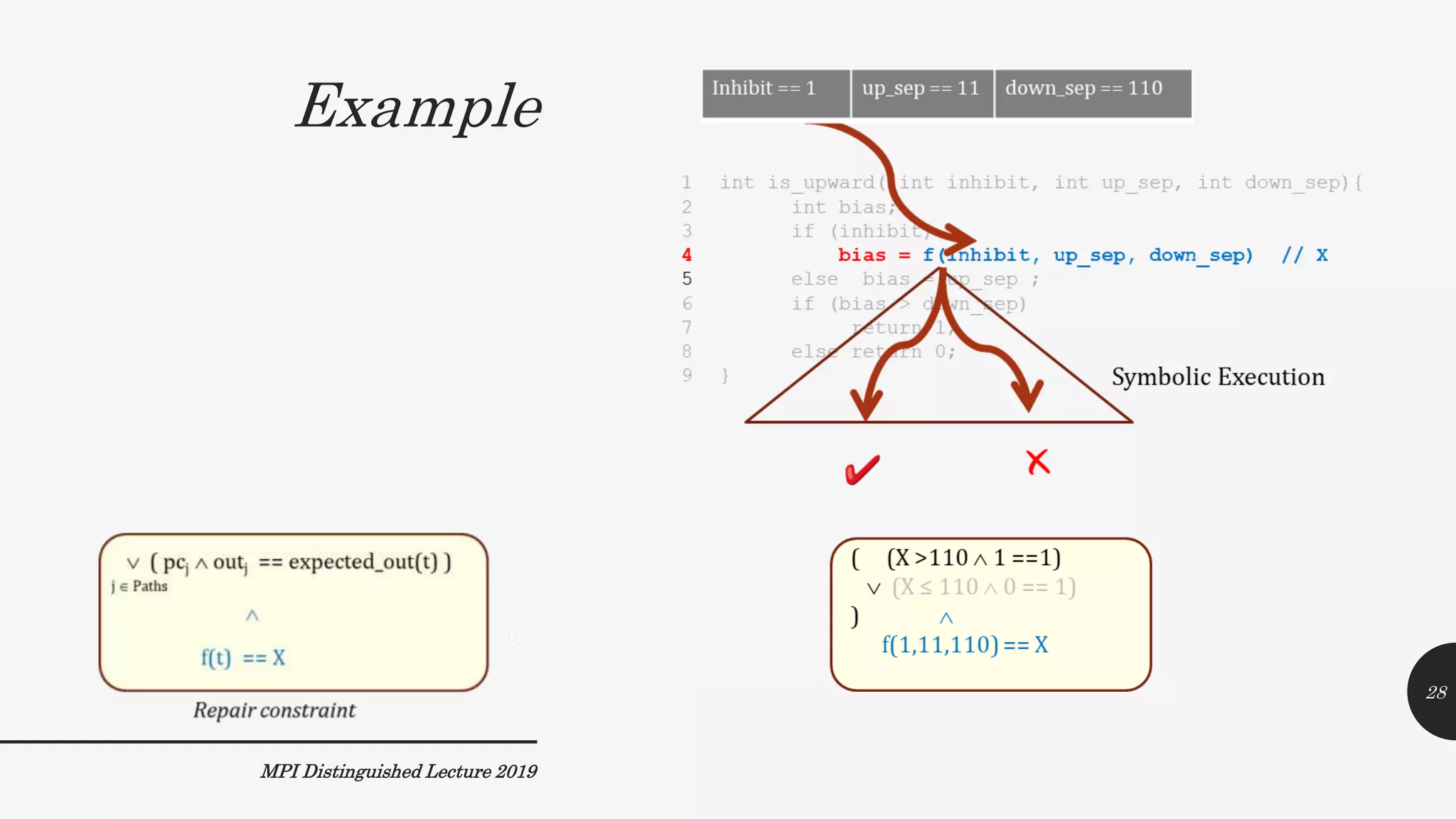 Example
MPI Distinguished Lecture 2019
28
 