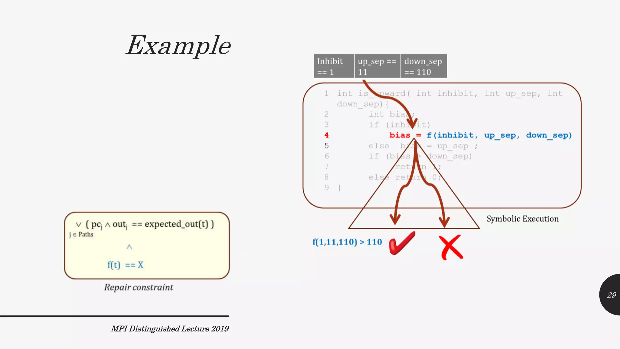 Example
MPI Distinguished Lecture 2019
29
 