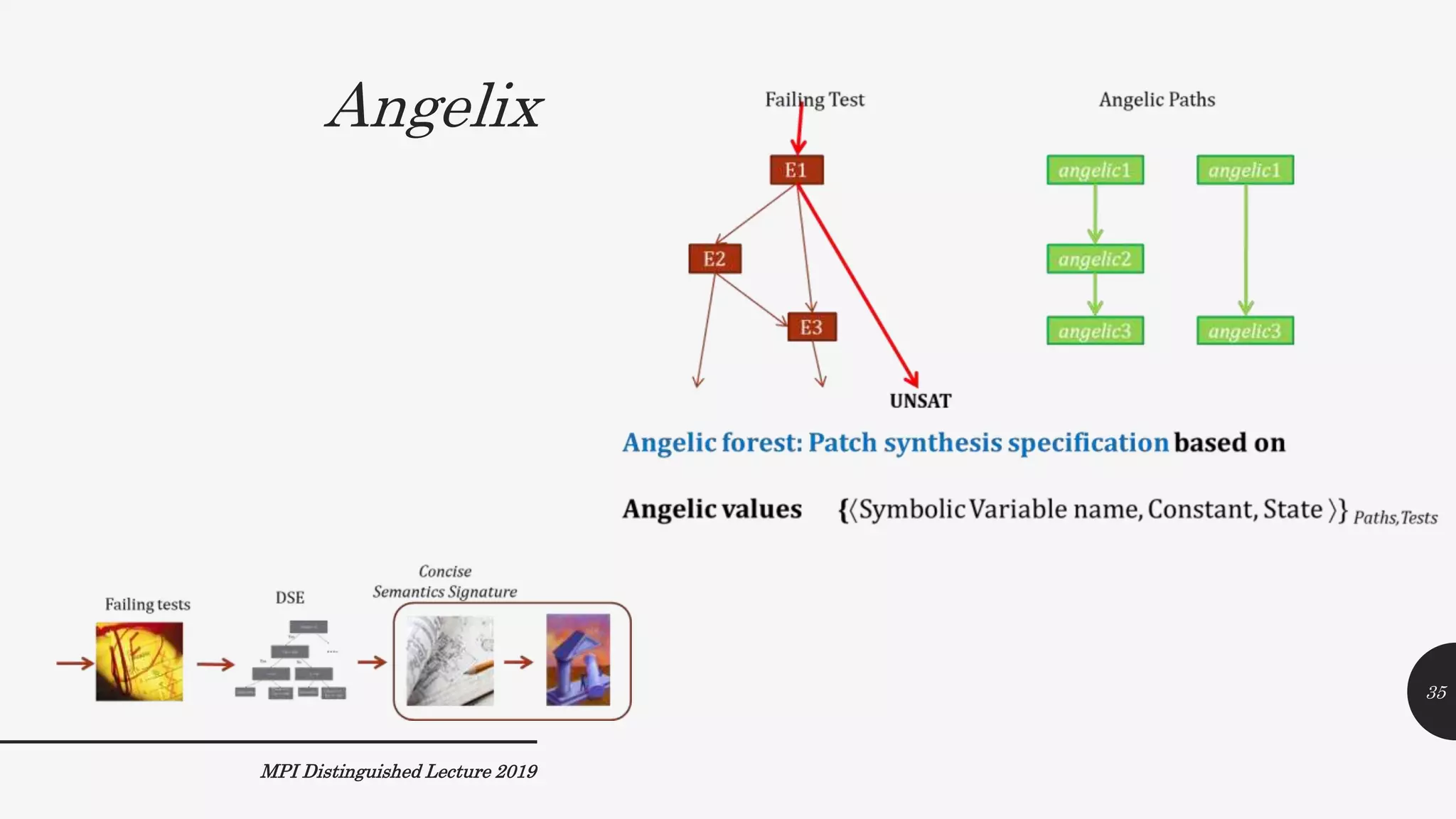 Angelix
MPI Distinguished Lecture 2019
35
 
