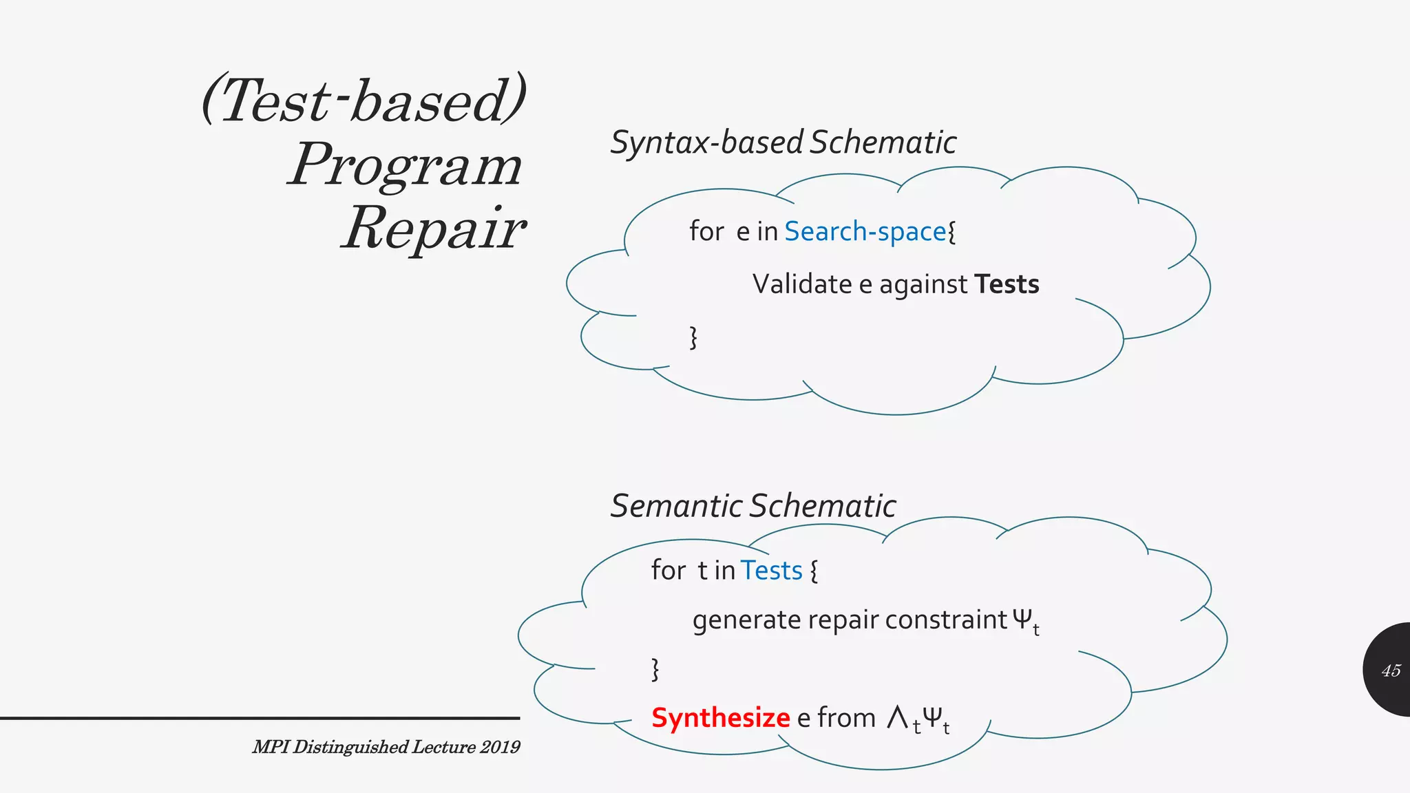 (Test-based)
Program
Repair
Syntax-based Schematic
Semantic Schematic
for t inTests {
generate repair constraintΨt
}
Synthesize e from ∧tΨt
MPI Distinguished Lecture 2019
for e in Search-space{
Validate e against Tests
}
45
 