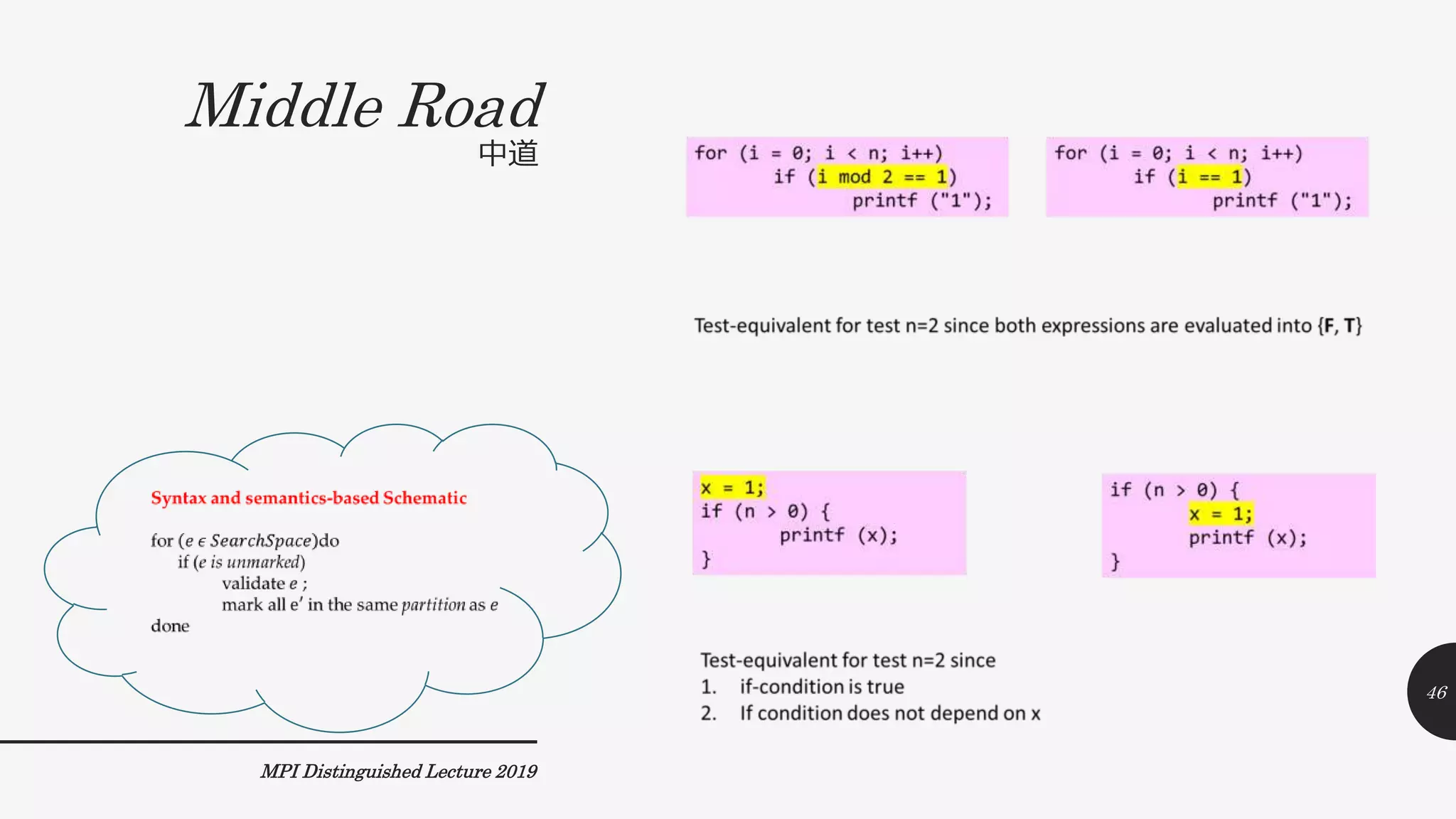 Middle Road
中道
MPI Distinguished Lecture 2019
46
 