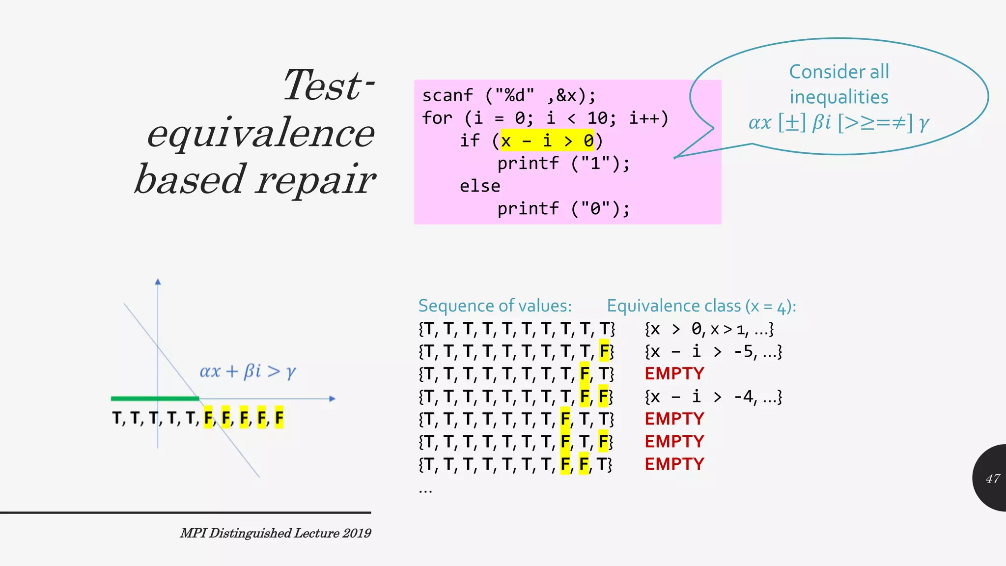Test-
equivalence
based repair
MPI Distinguished Lecture 2019
scanf ("%d" ,&x);
for (i = 0; i < 10; i++)
if (x – i > 0)
printf ("1");
else
printf ("0");
Consider all
inequalities
𝛼𝑥 ± 𝛽𝑖 [>≥=≠] 𝛾
Sequence of values: Equivalence class (x = 4):
{T, T, T, T, T, T, T, T, T, T} {x > 0, x > 1, …}
{T, T, T, T, T, T, T, T, T, F} {x – i > -5, …}
{T, T, T, T, T, T, T, T, F, T} EMPTY
{T, T, T, T, T, T, T, T, F, F} {x – i > -4, …}
{T, T, T, T, T, T, T, F, T, T} EMPTY
{T, T, T, T, T, T, T, F, T, F} EMPTY
{T, T, T, T, T, T, T, F, F,T} EMPTY
…
47
 