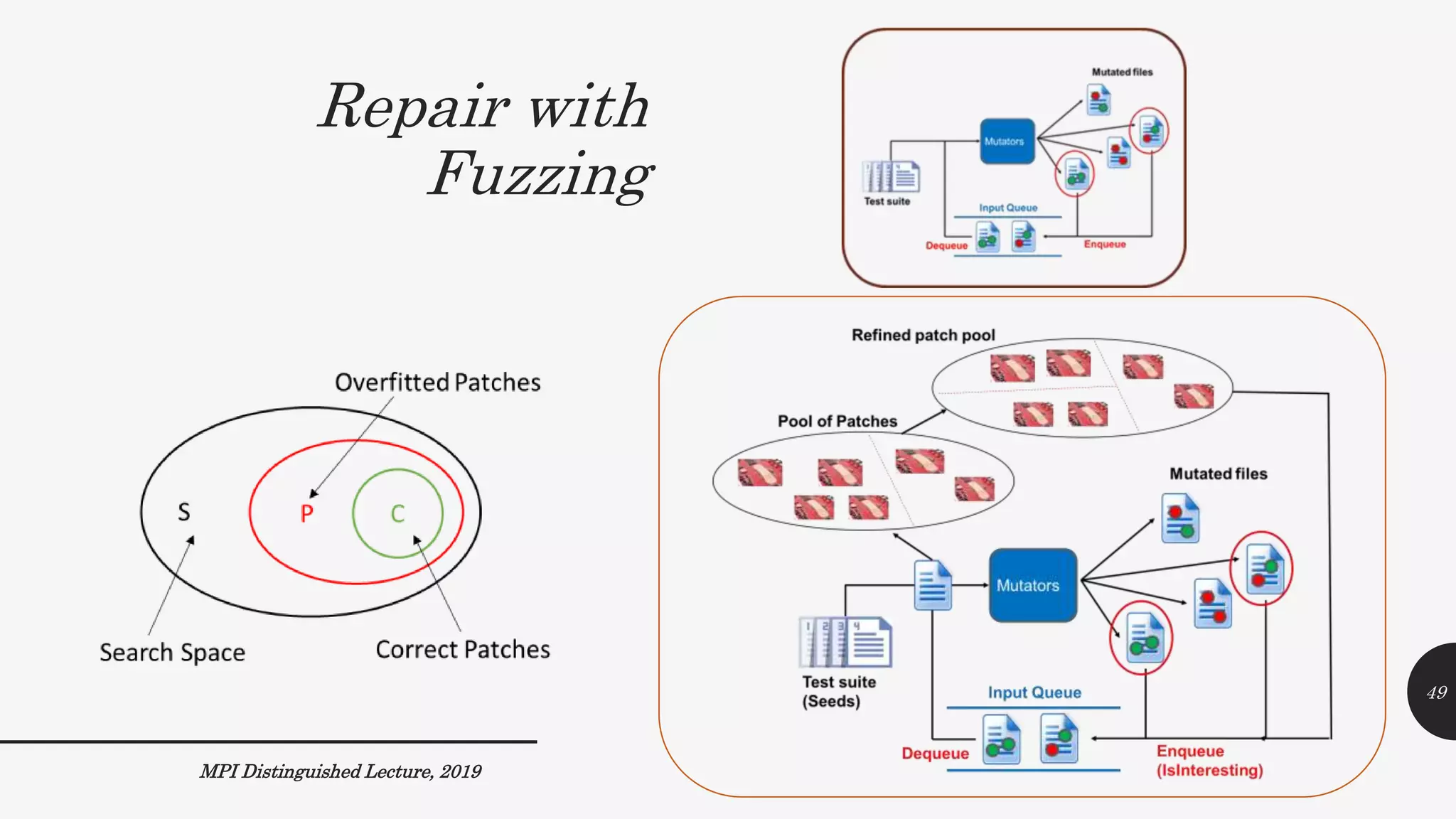 Repair with
Fuzzing
MPI Distinguished Lecture, 2019
49
 