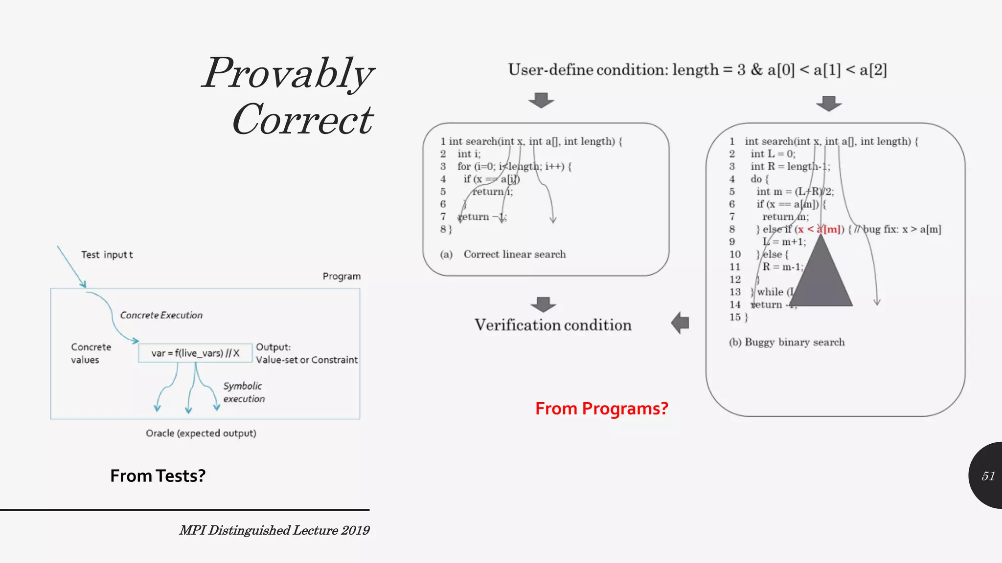 Provably
Correct
MPI Distinguished Lecture 2019
FromTests?
From Programs?
51
 