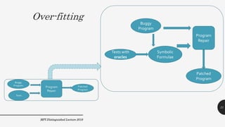 Over-fitting
MPI Distinguished Lecture 2019
Tests with
oracles
Buggy
Program
Symbolic
Formulae
Program
Repair
Patched
Program
21
 