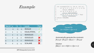 Example
MPI Distinguished Lecture 2019
Test id a b c oracle Pass
1 -1 -1 -1 INVALID
2 1 1 1 EQUILATERAL
3 2 2 3 ISOSCELES
4 2 3 2 ISOSCELES
5 3 2 2 ISOSCELES
6 2 3 4 SCALANE
1 int triangle(int a, int b, int c){
2 if (a <= 0 || b <= 0 || c <= 0)
3 return INVALID;
4 if (a == b && b == c)
5 return EQUILATERAL;
6 if (a == b || b != c) // bug!
7 return ISOSCELES;
8 return SCALENE;
9 }
Correct fix
(a == b || b== c || a == c)
Automatically generate the constraint
f(2,2,3)  f(2,3,2)  f(3,2,)   f(2,3,4)
Solution
f(ab,c) = (a == b || b == c || a == c)
23
 