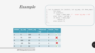 Example
inhibit up_sep down_sep Observed
o/p
Oracle Pass
1 0 100 0 0
1 11 110 0 1
0 100 50 1 1
1 -20 60 0 1
0 0 10 0 0
MPI Distinguished Lecture 2019
1 int is_upward( int inhibit, int up_sep, int down_sep){
2 int bias;
3 if (inhibit)
4 bias = down_sep; // bias= up_sep + 100
5 else bias = up_sep ;
6 if (bias > down_sep)
7 return 1;
8 else return 0;
9 }
26
 