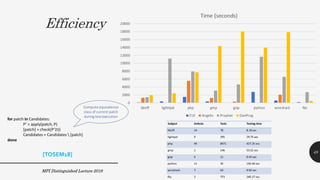 Efficiency
MPI Distinguished Lecture 2019
48
[TOSEM18]
 