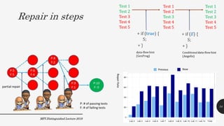 Repair in steps
MPI Distinguished Lecture 2019
54
 