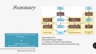 Summary
MPI Distinguished Lecture 2019
Figure taken from:
Automated Program Repair
C. Le Goues, M. Pradel, A. Roychoudhury
Review Article,Communications of the ACM, 2019.
Selectively HIRING atVARIOUS LEVELS:
Post Docs, …
+
Open Positions for
ASST PROFs in NUS CS Department 58
 