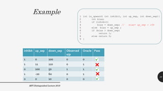 Example
inhibit up_sep down_sep Observed
o/p
Oracle Pass
1 0 100 0 0
1 11 110 0 1
0 100 50 1 1
1 -20 60 0 1
0 0 10 0 0
MPI...