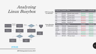 Analyzing
Linux Busybox
MPI Distinguished Lecture 2019
52
[ICSE18]
 
