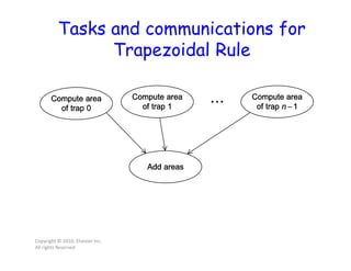 Tasks and communications for
Trapezoidal Rule
Copyright © 2010, Elsevier Inc.
All rights Reserved
 