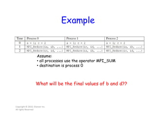 Example
Copyright © 2010, Elsevier Inc.
All rights Reserved
Assume:
• all processes use the operator MPI_SUM
• destination is process 0
What will be the final values of b and d??
 