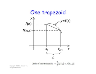 One trapezoid
Copyright © 2010, Elsevier Inc.
All rights Reserved
 